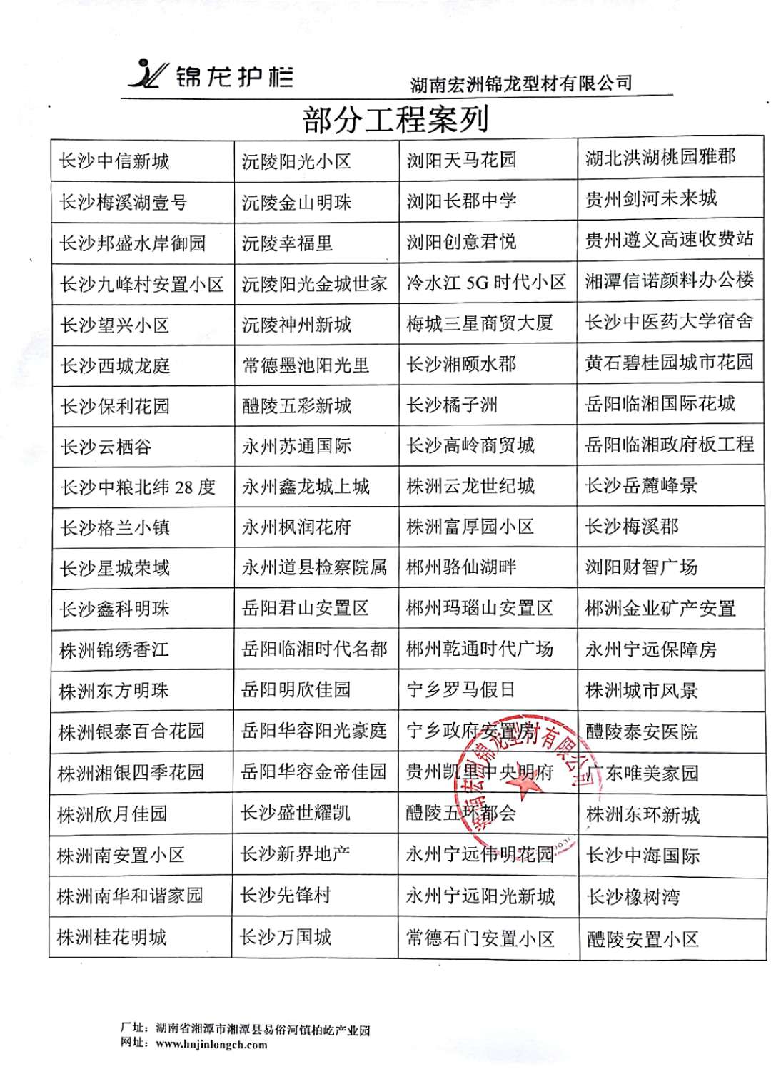 湖南宏洲錦龍型材有限公司,湘潭瓷化護欄生產,湘潭鋅鋼護欄型材銷售,鋁藝銷售,高端別墅護欄銷售